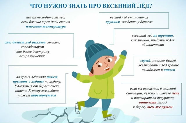 Правила безопасности на водных объектах в весенний период